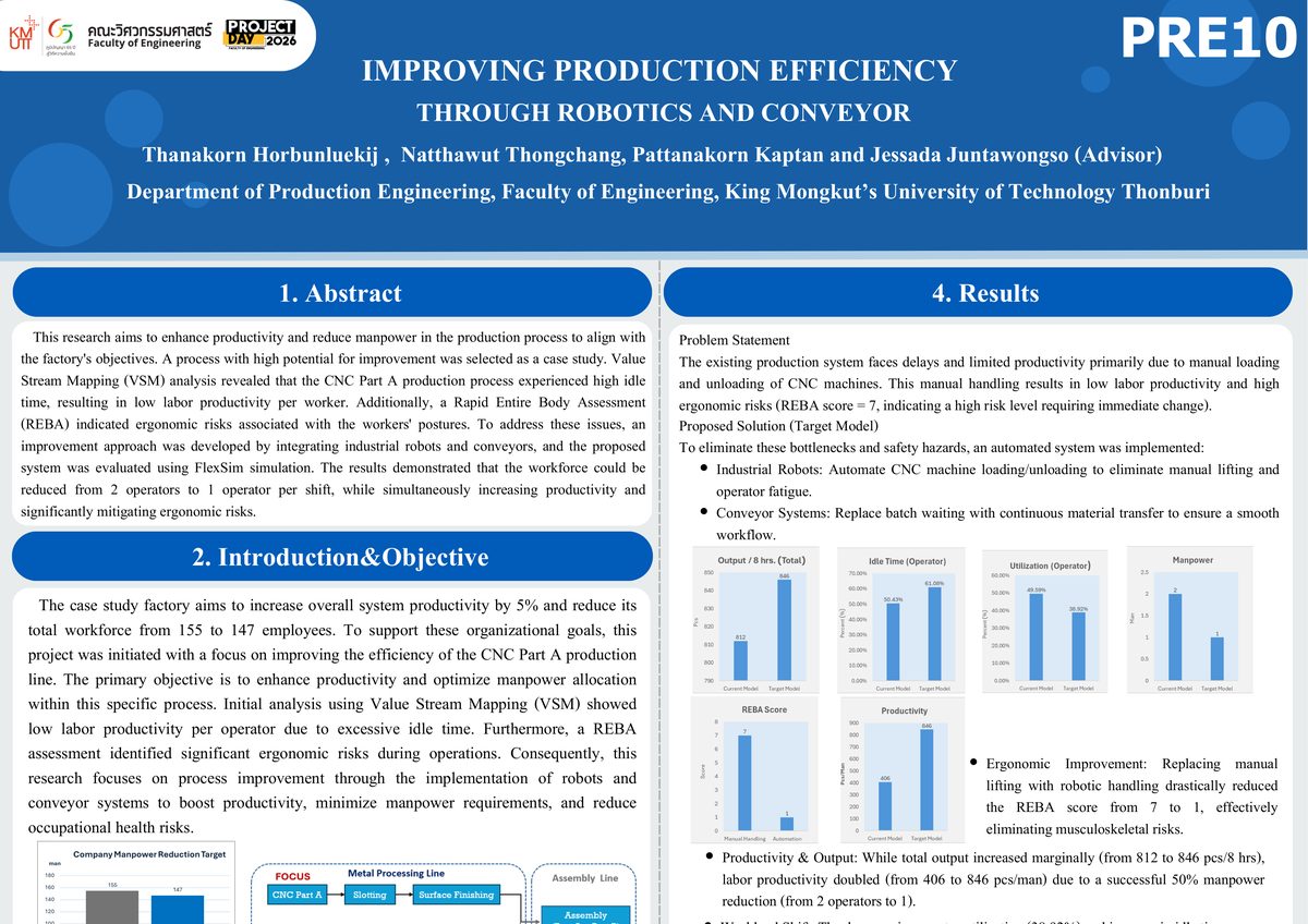 IMPROVING PRODUCTION EFFICIENCY THROUGH ROBOTICS AND CONVEYOR